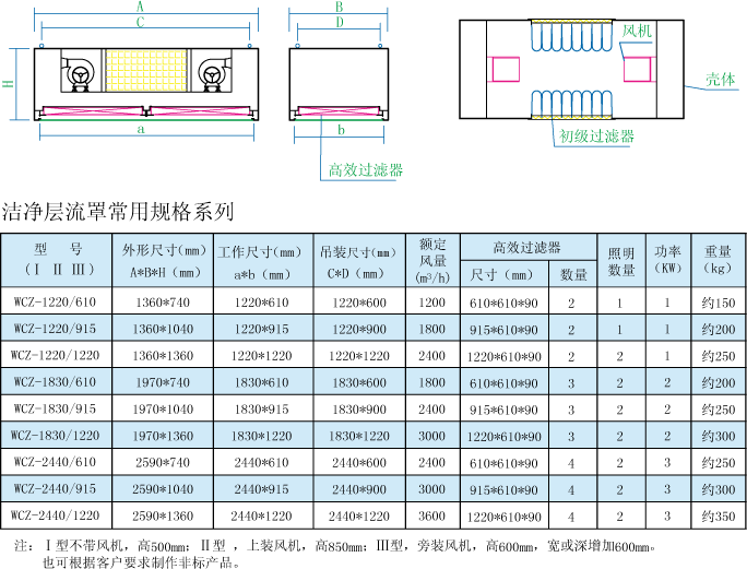 洁净层流罩的规格及技术参数