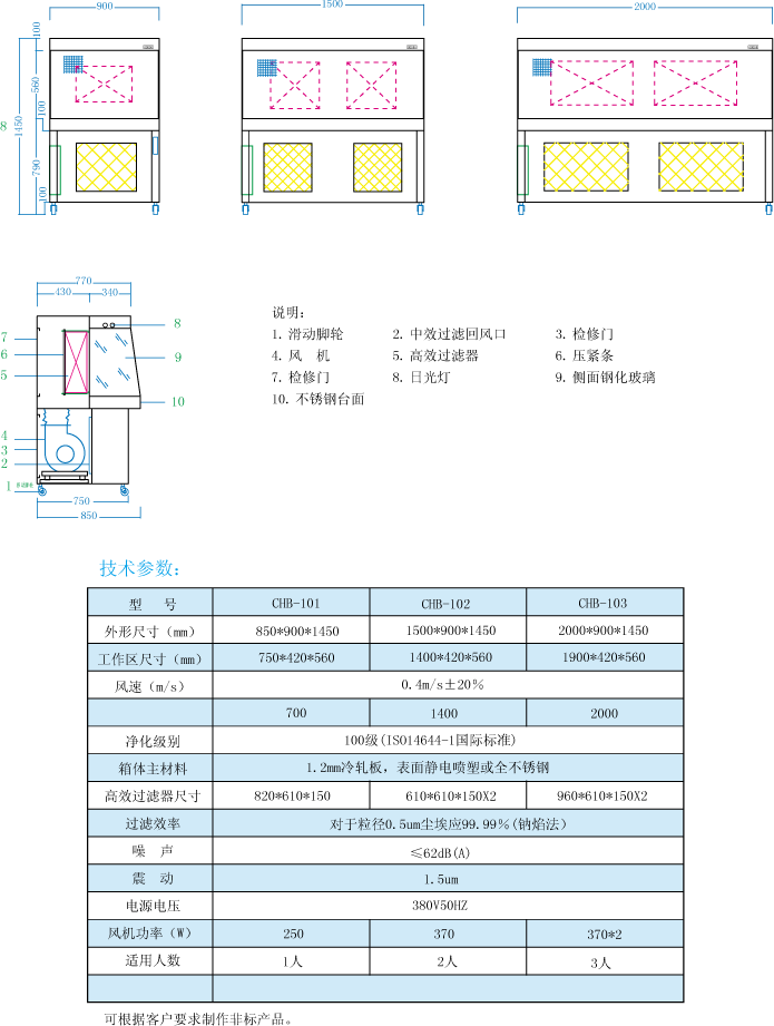 陈晨单人水平洁净工作台技术参数图解